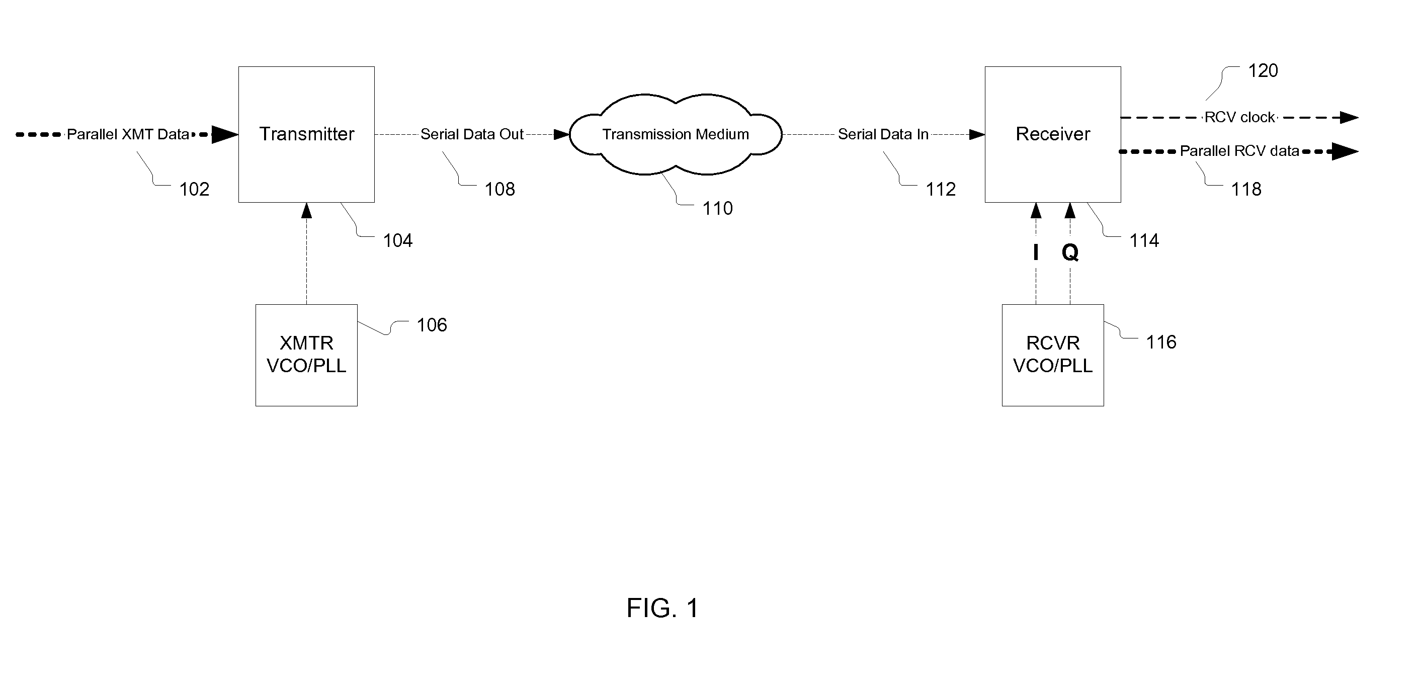 Clock and data recovery with extended integration cycles