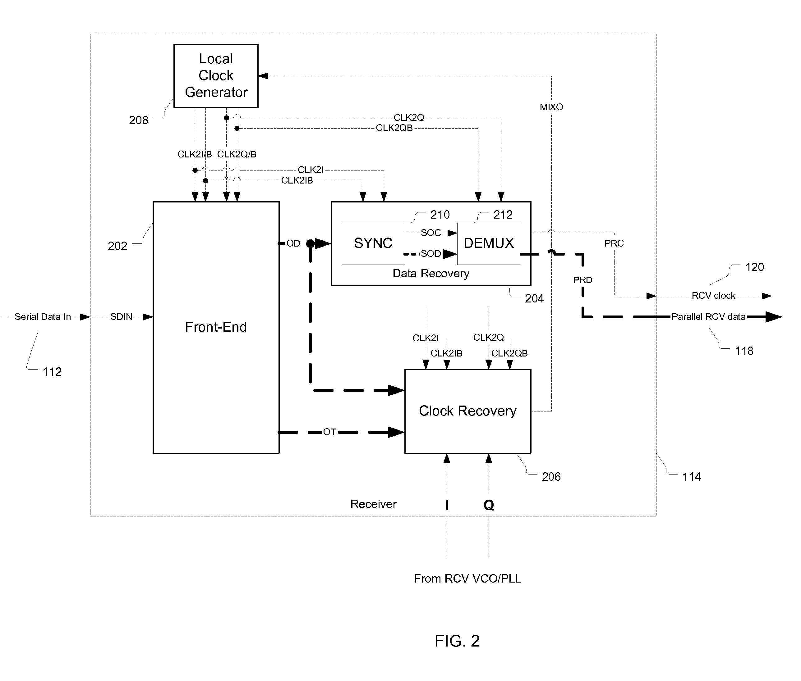 Clock and data recovery with extended integration cycles