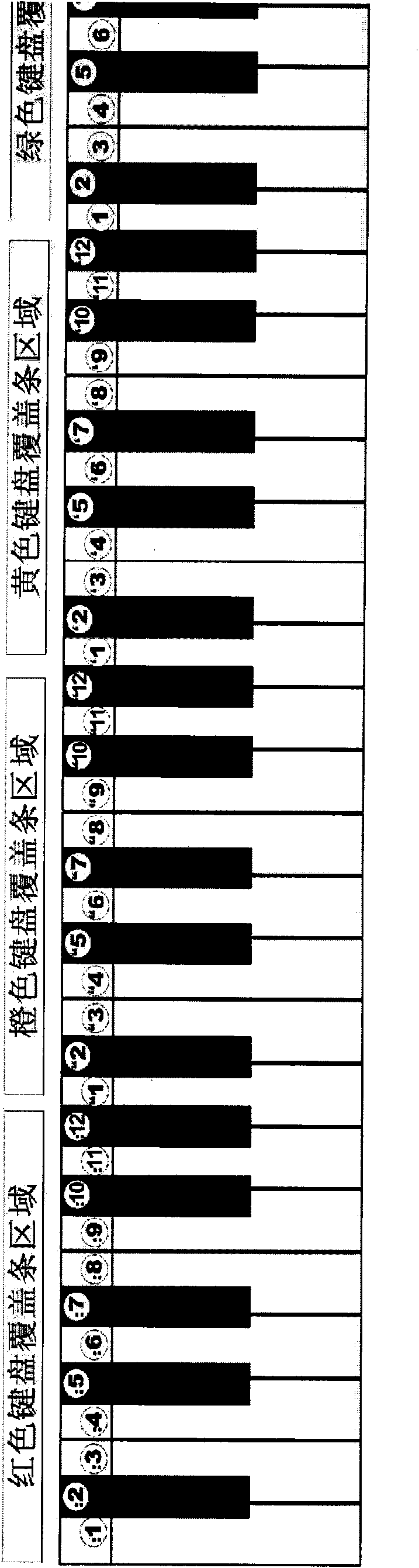 Five-line tablature and keyboard accessory for tone-circle musical performance