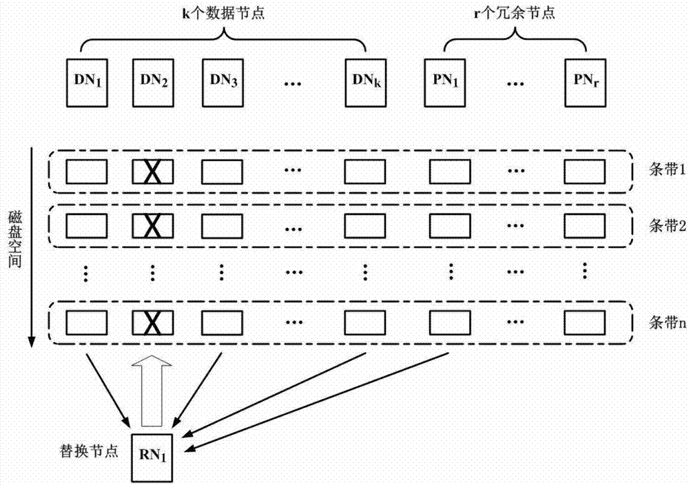 Intersection reconstruction method based on erasure code cluster memory system