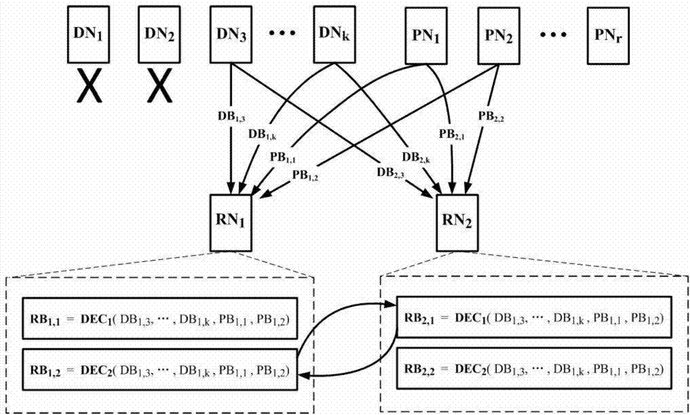 Intersection reconstruction method based on erasure code cluster memory system