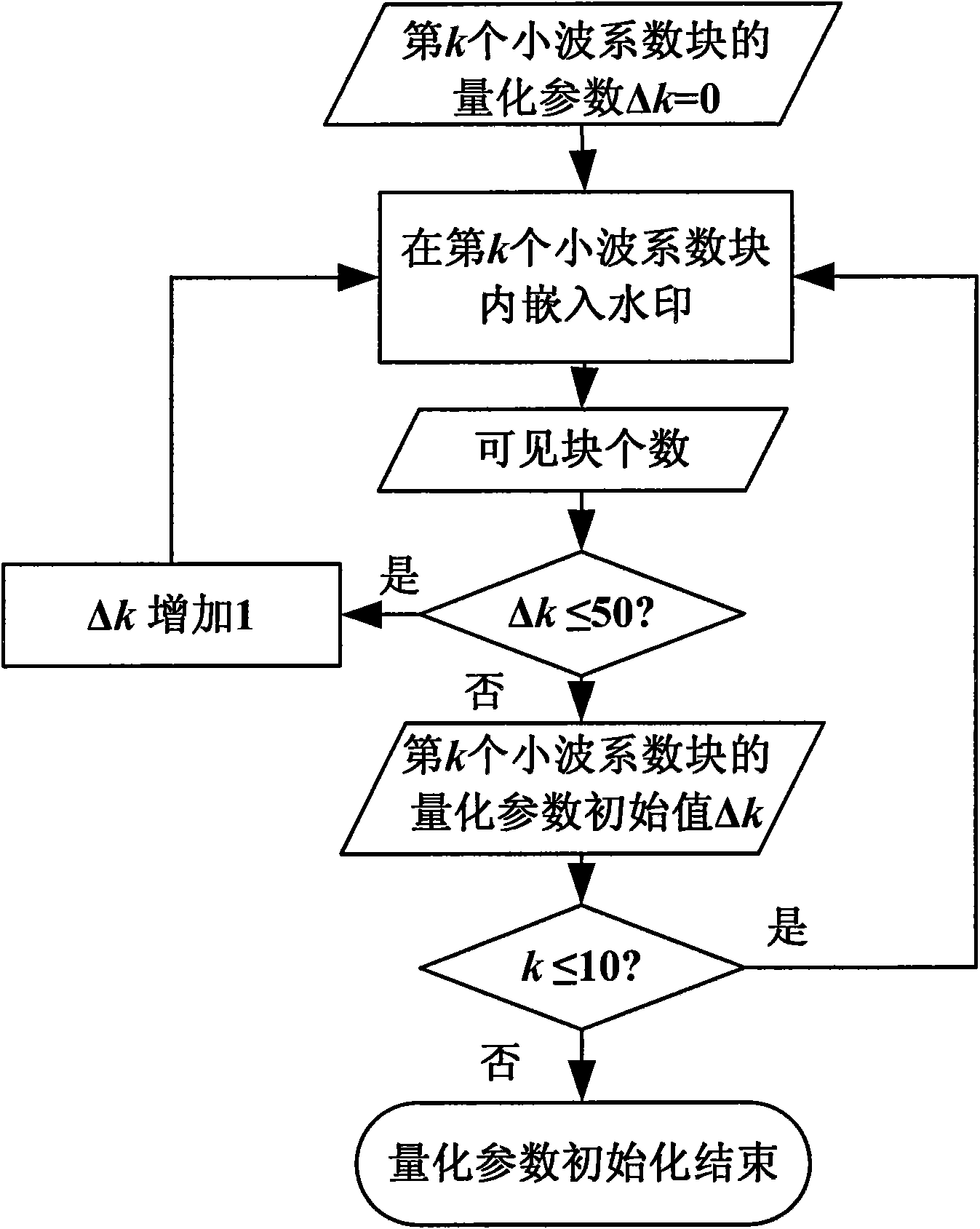 Method for evaluating objective quality of partial reference type image