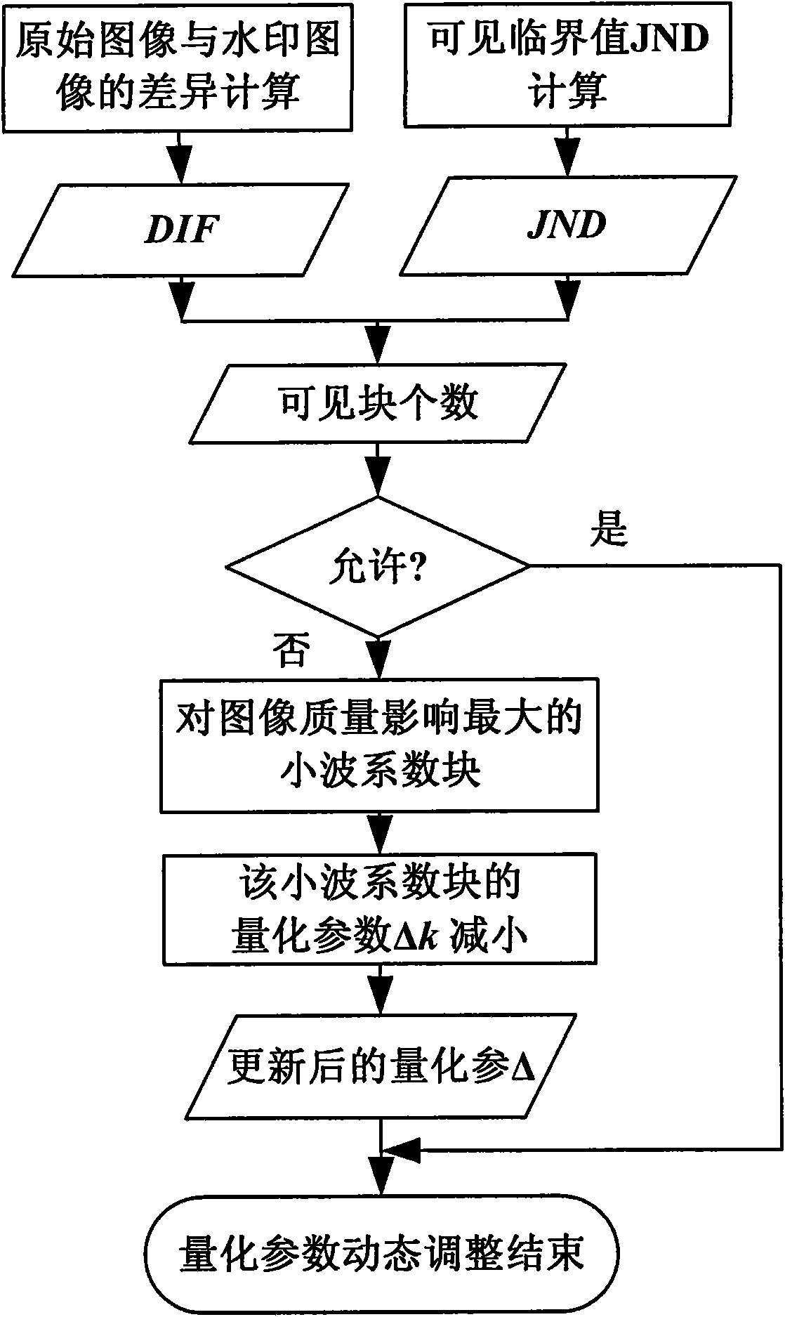 Method for evaluating objective quality of partial reference type image