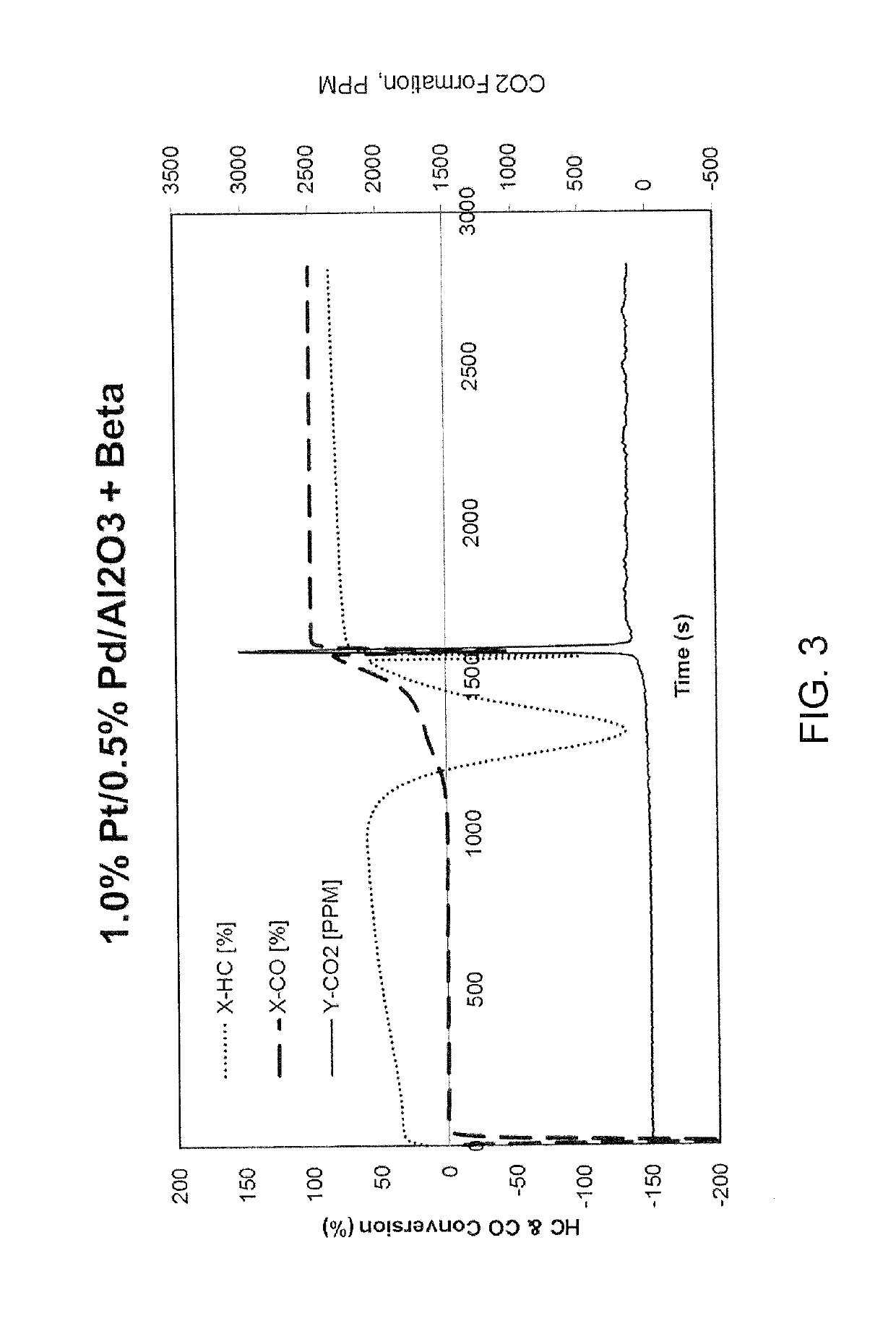 Core/shell hydrocarbon trap catalyst and method of manufacture