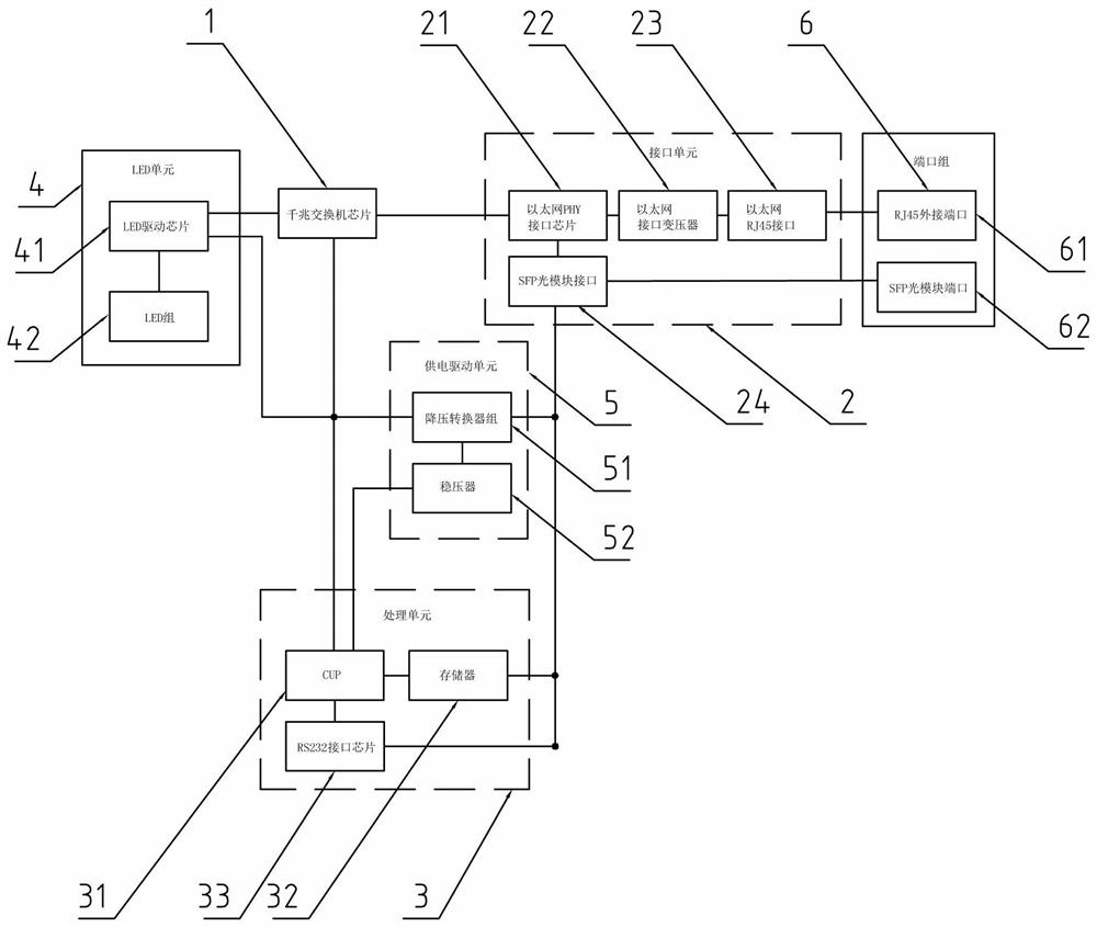 Management type industrial Ethernet switch