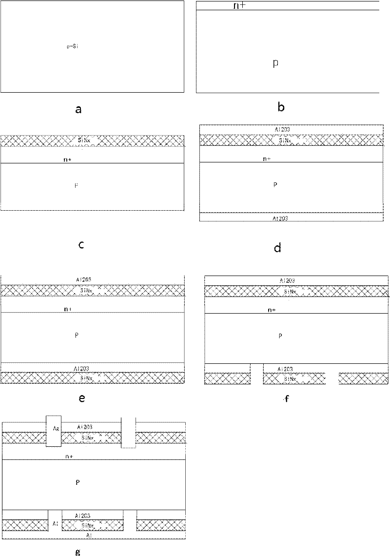 A kind of rear point contact crystalline silicon solar cell and its preparation method