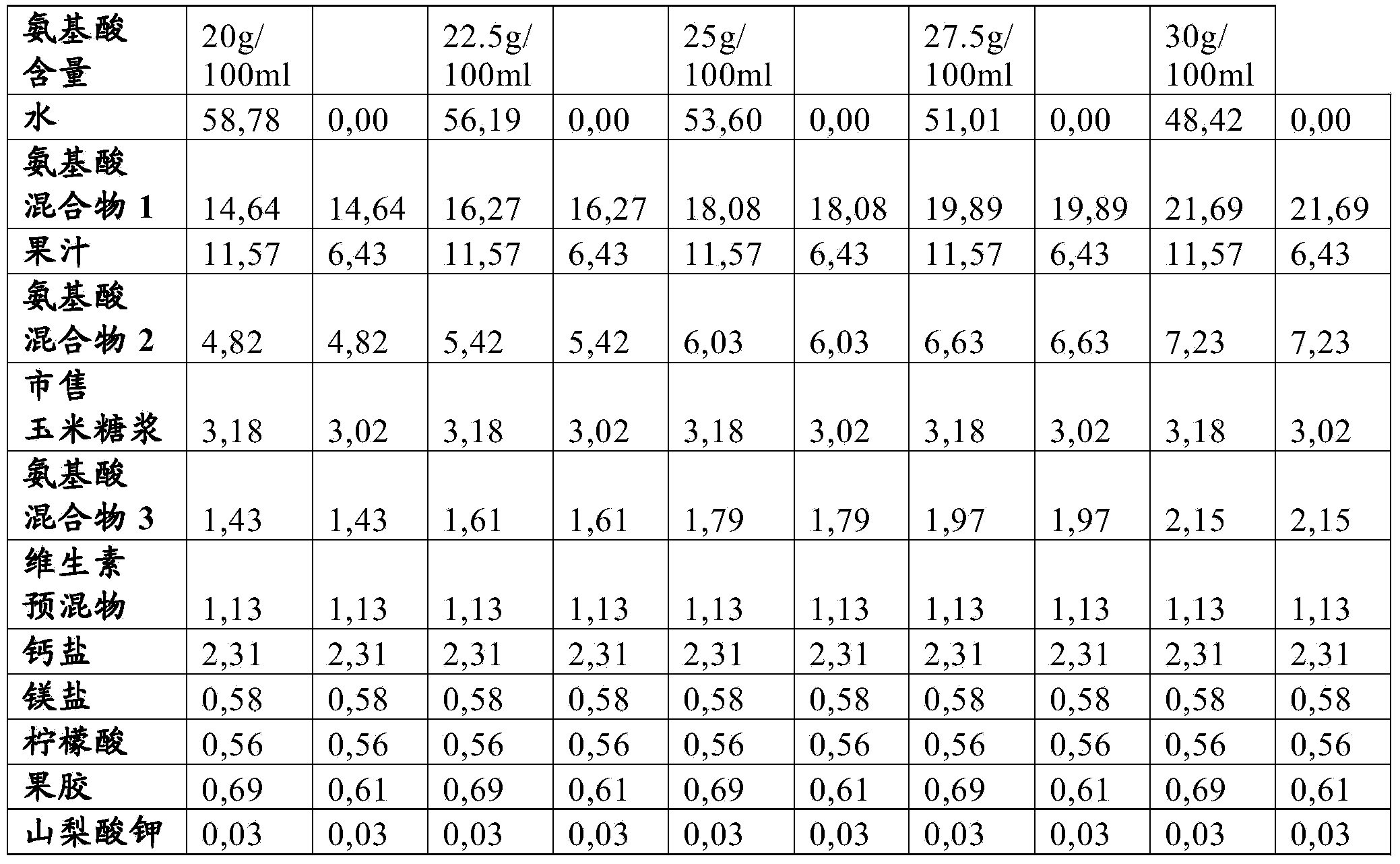 Liquid nutritional composition comprising free amino acids