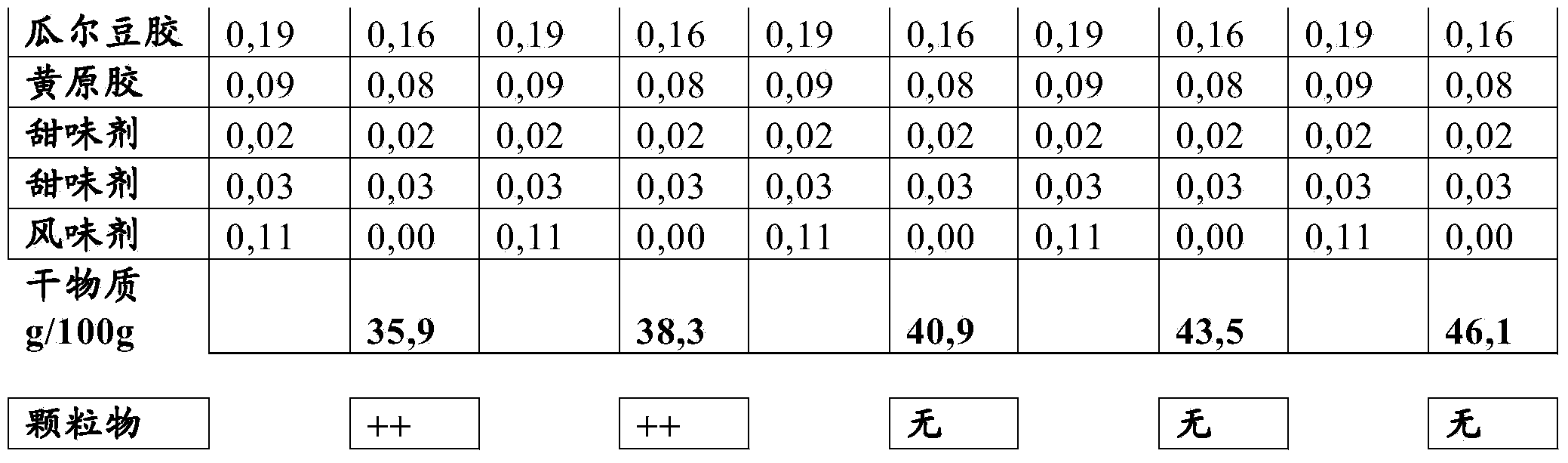 Liquid nutritional composition comprising free amino acids