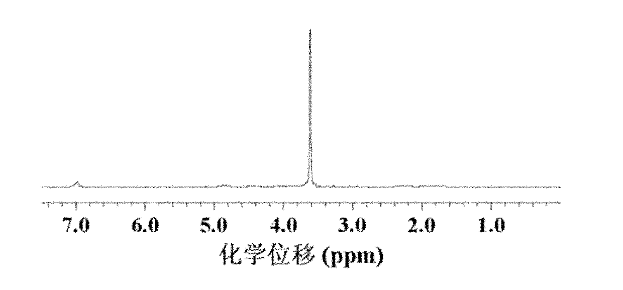 Preparation method of polyamino acid and polyamino acid nano-hydrogel