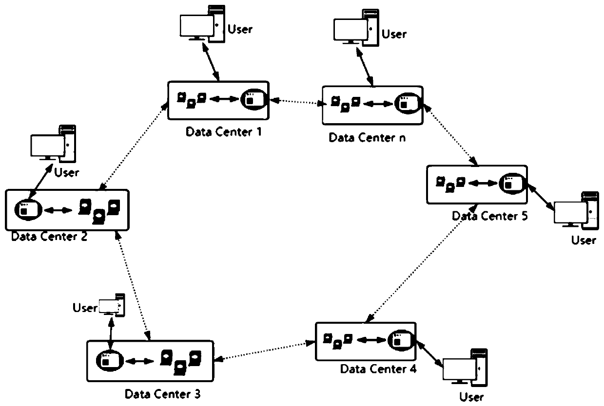 Multi-source remote sensing big data processing method and device based on Chord ring