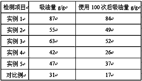 Preparation method of recyclable lightweight graphene sponge oil absorbing material