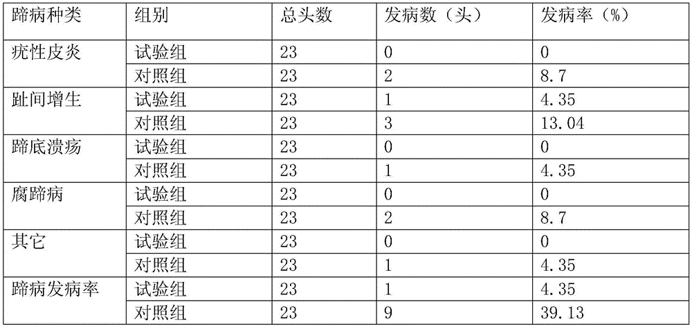 Cow hoof care solution capable of preventing various hoof diseases and preparing method thereof