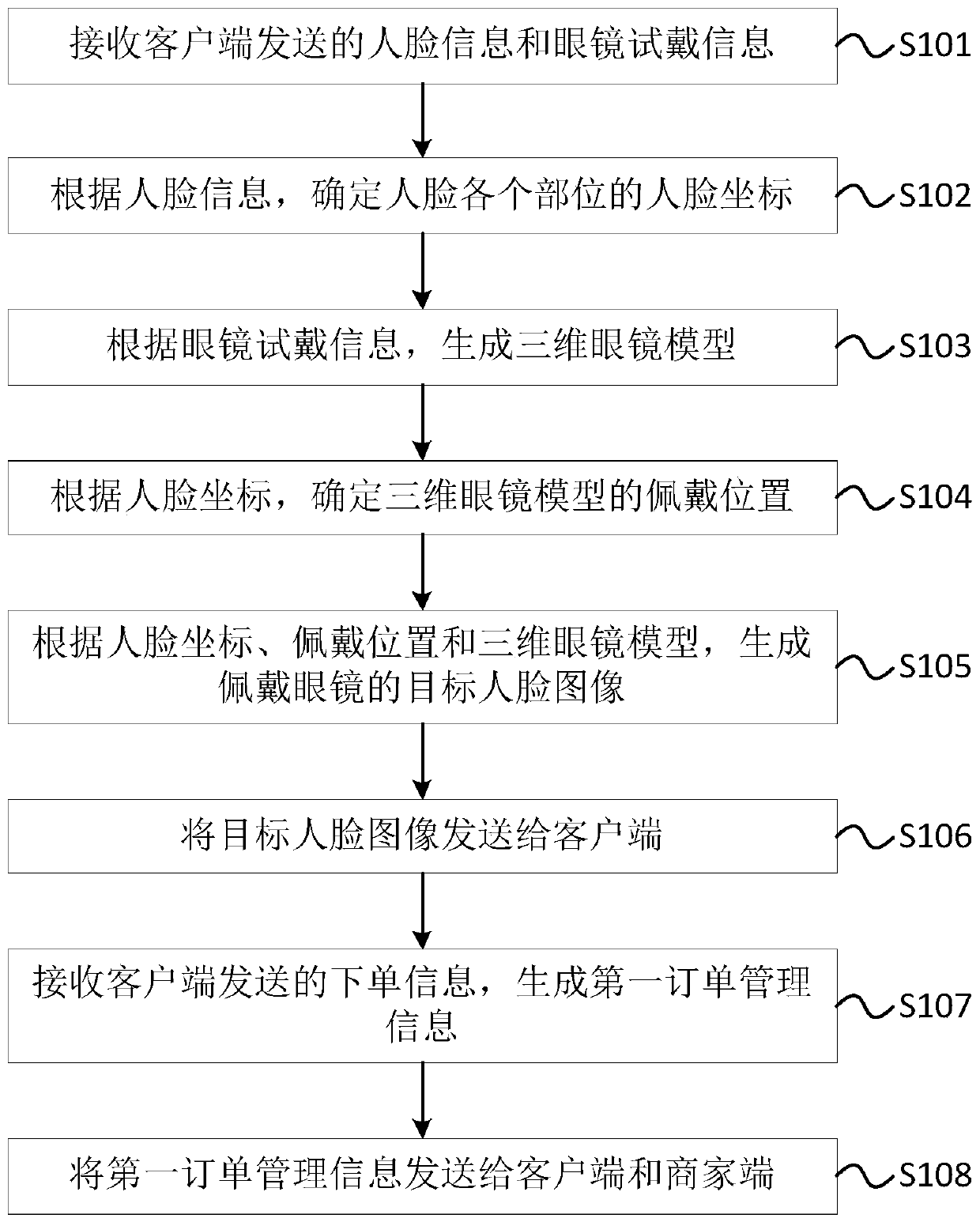 Glasses fitting method, device and system