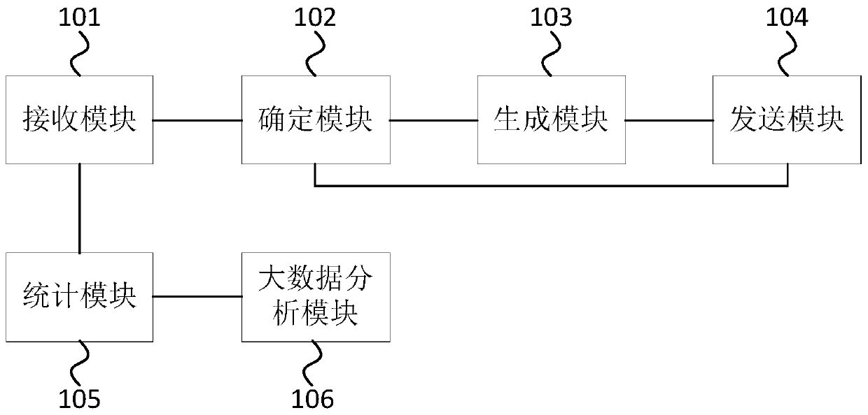 Glasses fitting method, device and system