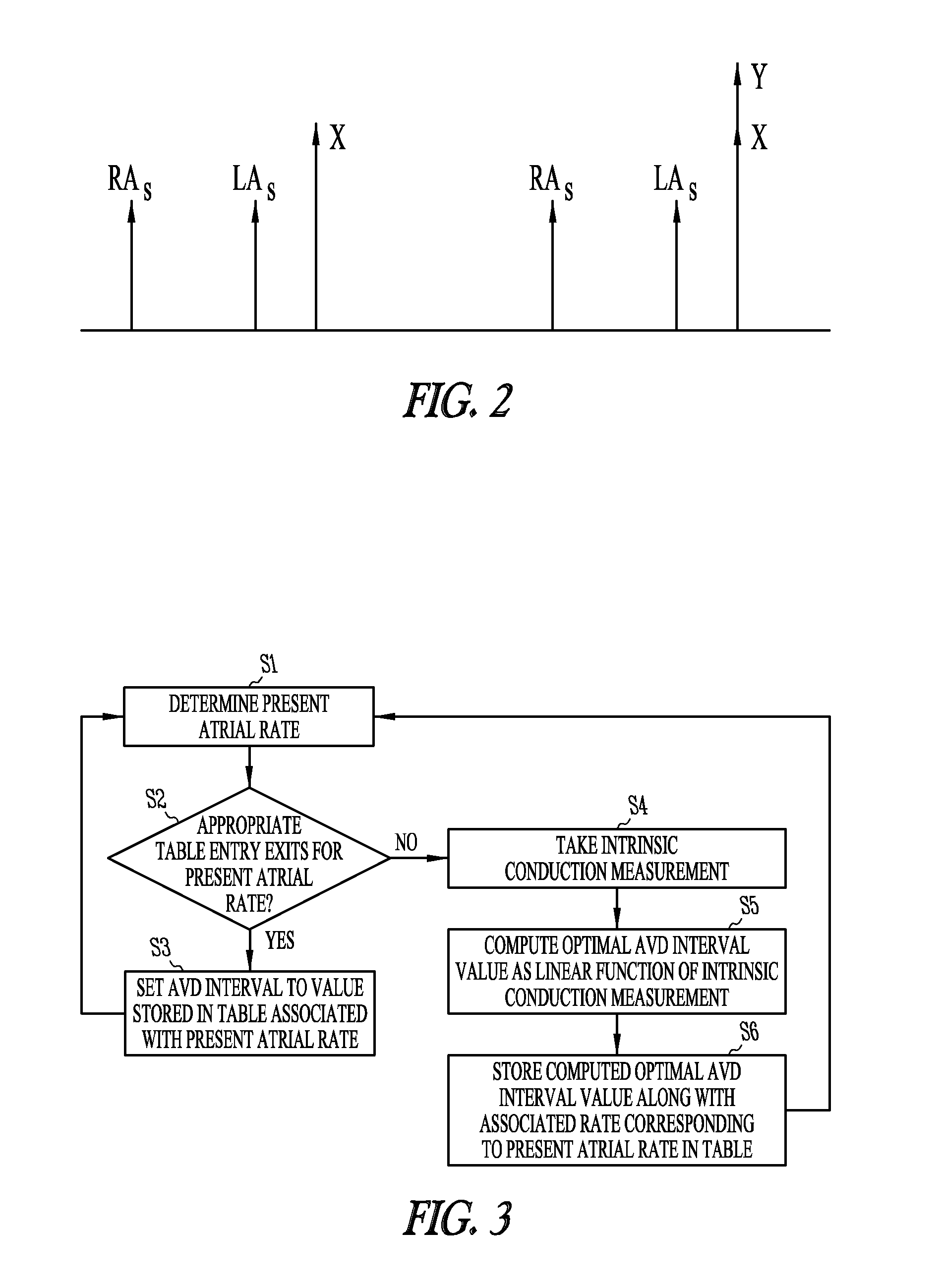 Method and system for delivering cardiac resynchronization therapy with variable atrio-ventricular delay