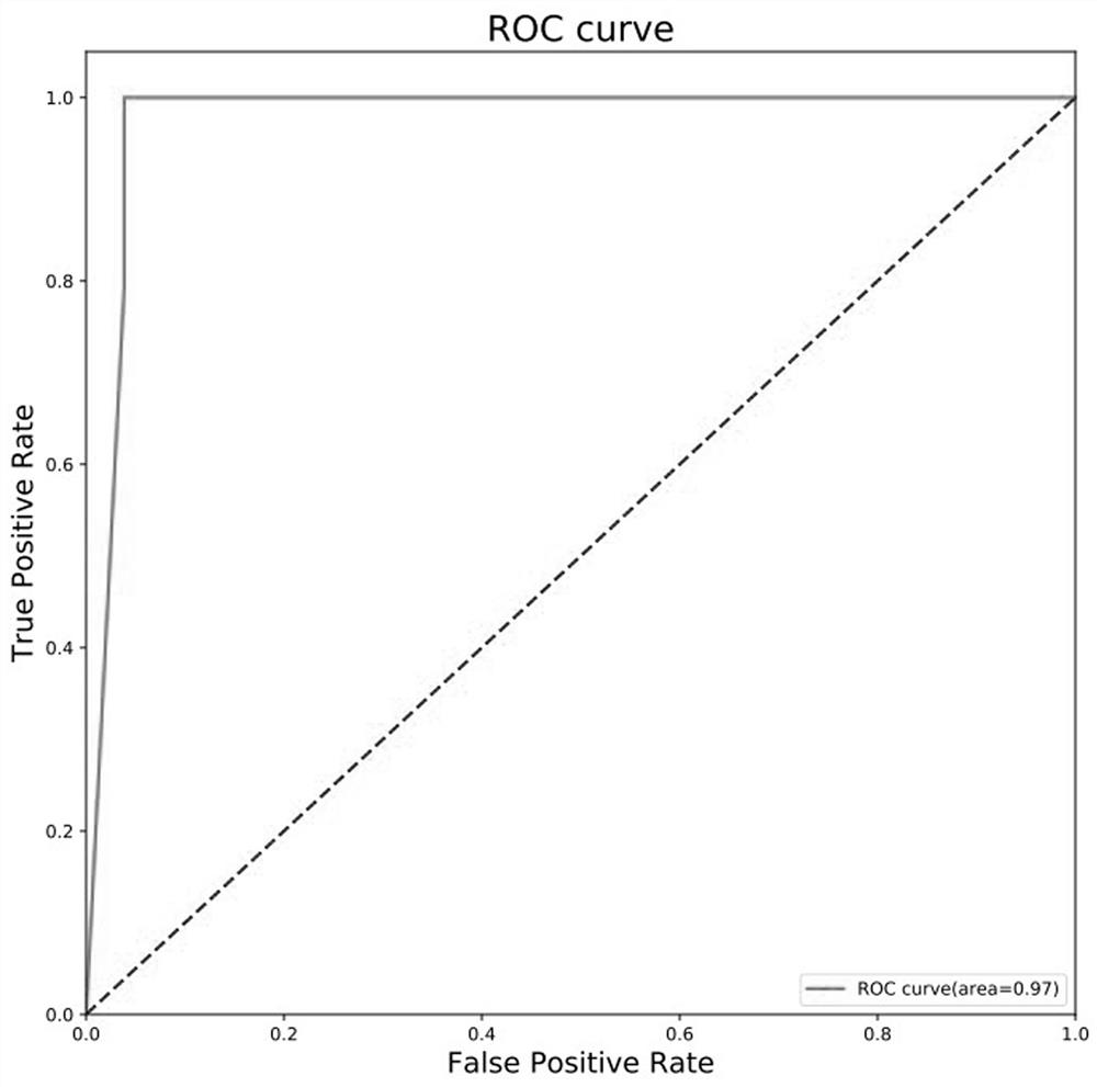 Screening method of early-stage liver cancer diagnosis markers for people with liver cirrhosis and hepatitis