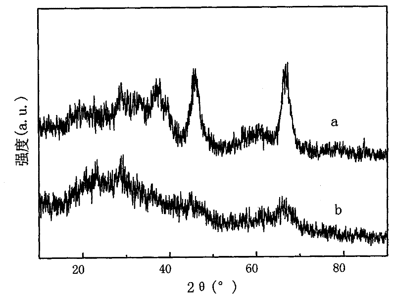 Catalyst for preparing styrene from ethylbenzene dehydrogenation and preparation method thereof