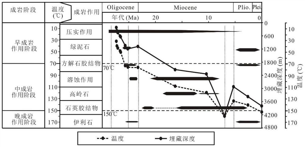 Offshore deep natural gas reservoir sweet spot evaluation method