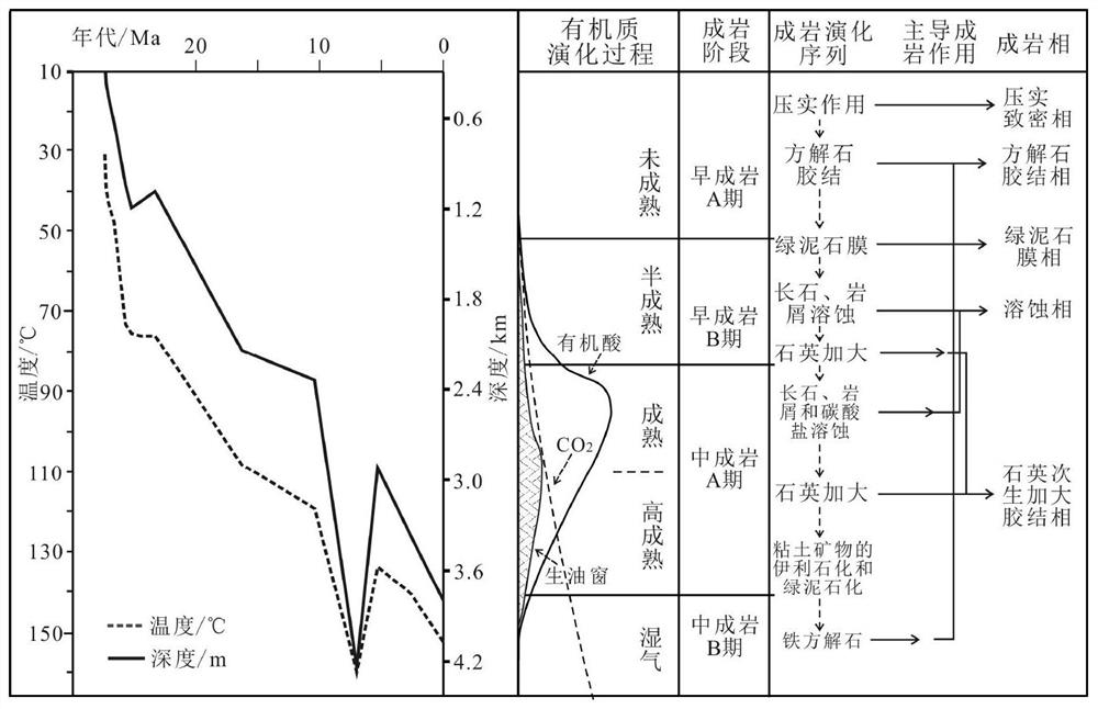 Offshore deep natural gas reservoir sweet spot evaluation method