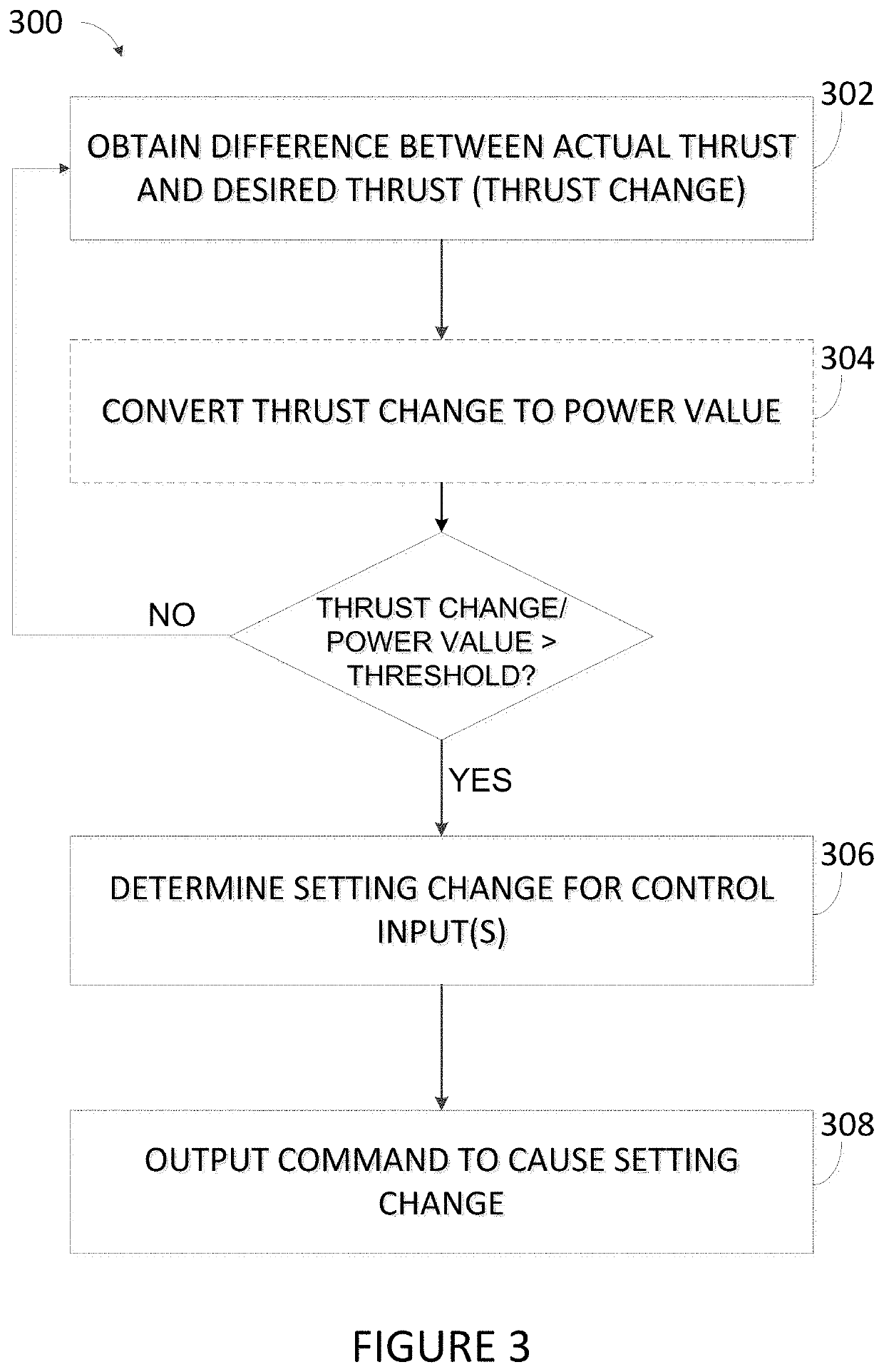 Autothrottle control for turboprop engines