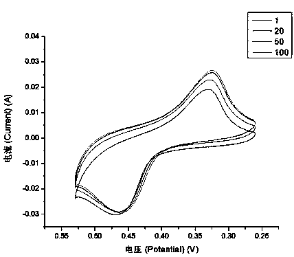 2-octanone condensation compound 2,6-pyridine sym-diformylhydrazine and application thereof