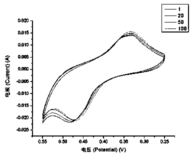 2-octanone condensation compound 2,6-pyridine sym-diformylhydrazine and application thereof