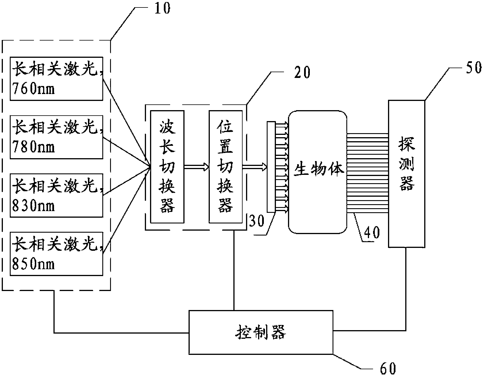 Near-infrared three-dimensional dynamic imager system based on single photon counter