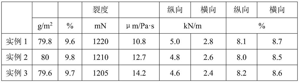 A kind of method that utilizes bamboo pulp to produce high penetrability paper sack paper