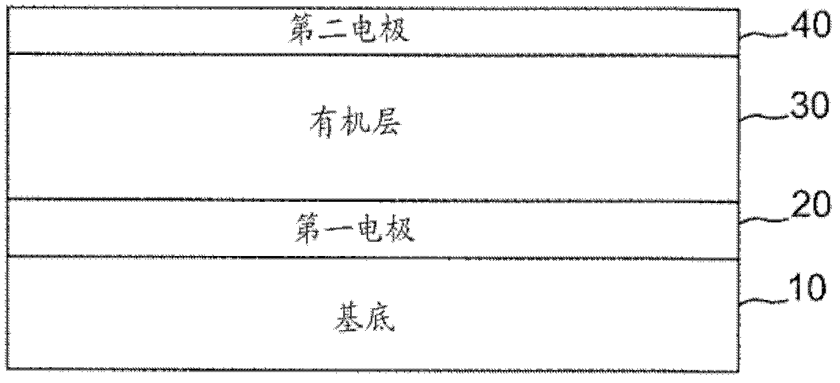 Electrode including magnetic material and organic light emitting device including the electrode