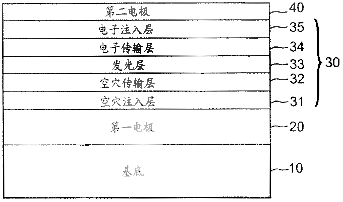 Electrode including magnetic material and organic light emitting device including the electrode