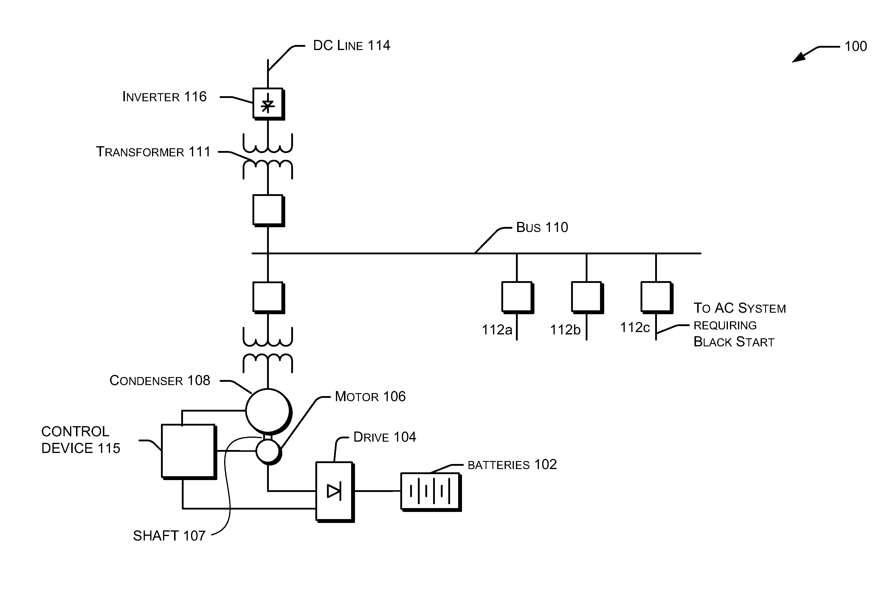 Systems and Methods for Black Starting a Power Grid Using a Self-Starting Synchronous Condenser