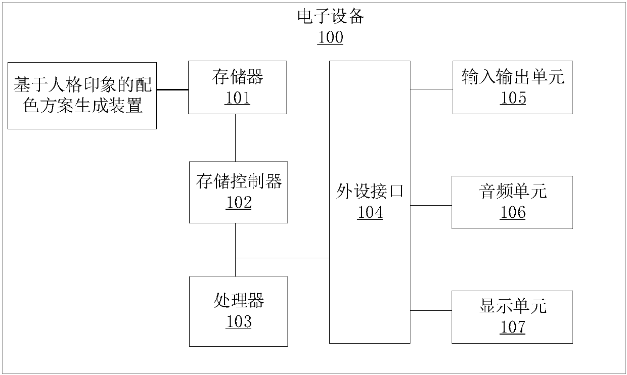 Color matching scheme automatic generating method and device based on personality impression