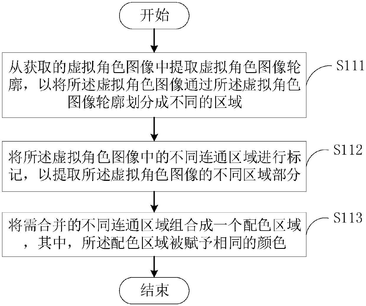 Color matching scheme automatic generating method and device based on personality impression