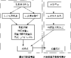 Quick detection method of oil quality spectrum for lubricating oil