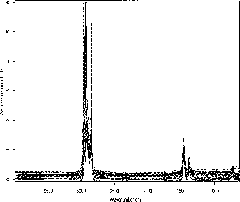 Quick detection method of oil quality spectrum for lubricating oil