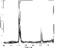 Quick detection method of oil quality spectrum for lubricating oil