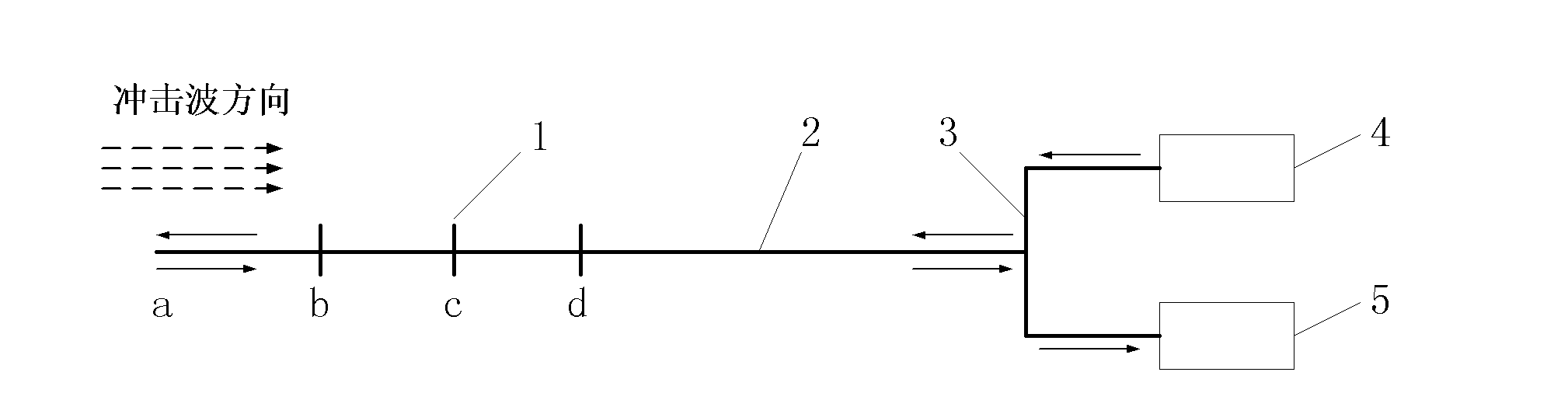 Impact wave travel time parameter measuring method for single-path optical fiber and device