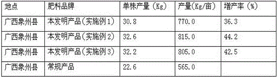 Organic fertilizer for cultivation of longan