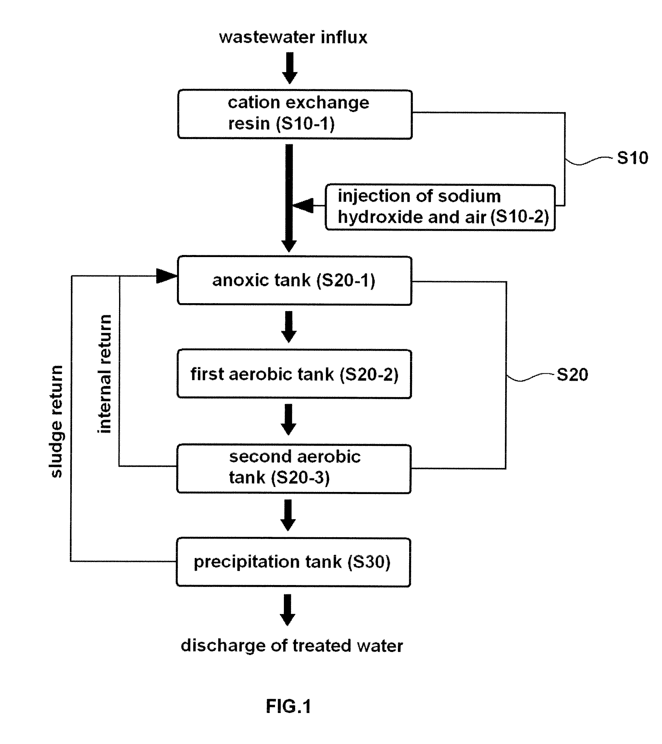 Advanced treatment method of ethanolamine-wastewater based on physico-chemical and biological coupling process