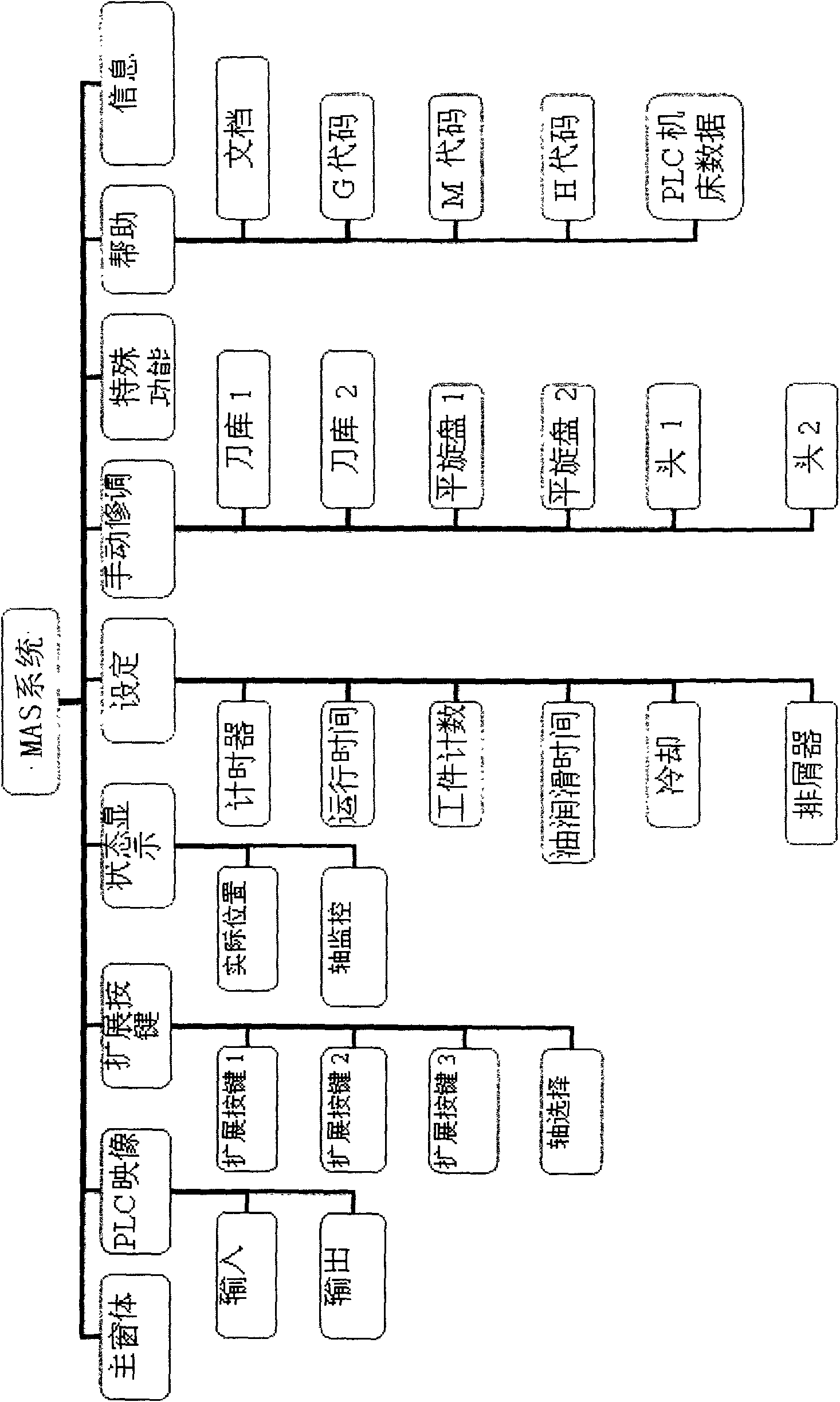 Manufacturer advanced service system for NC (numerical control) processing center