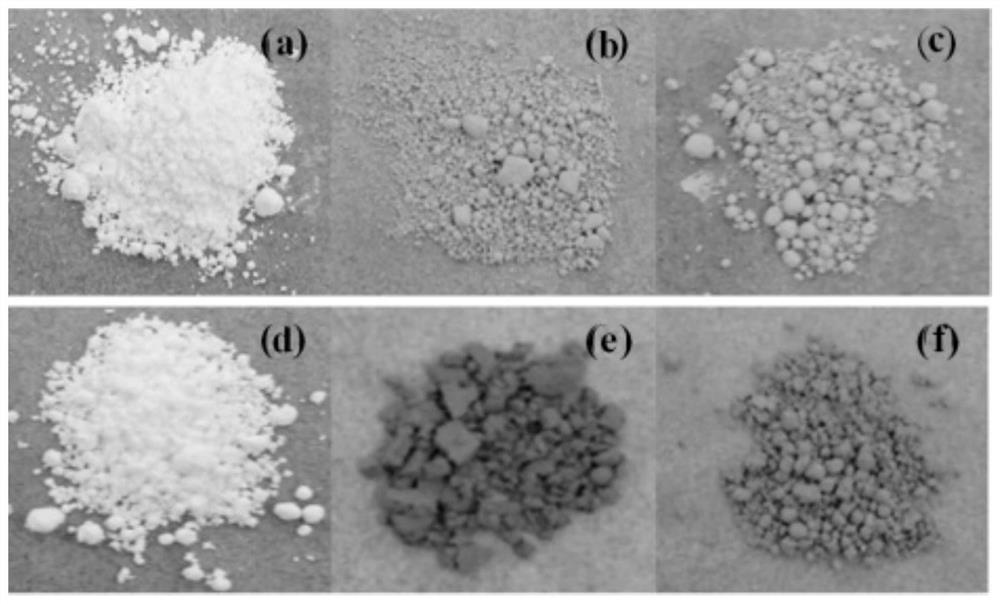 Bismuth oxybromide photocatalyst modified by surface oxygen vacancies and preparation method thereof