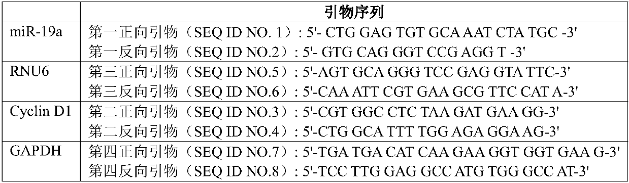 Use of a molecular marker detection substance in the preparation of a kit for detecting liver cancer