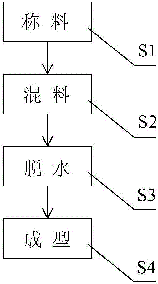 Silane-modified polyether sealant and preparation method therefor