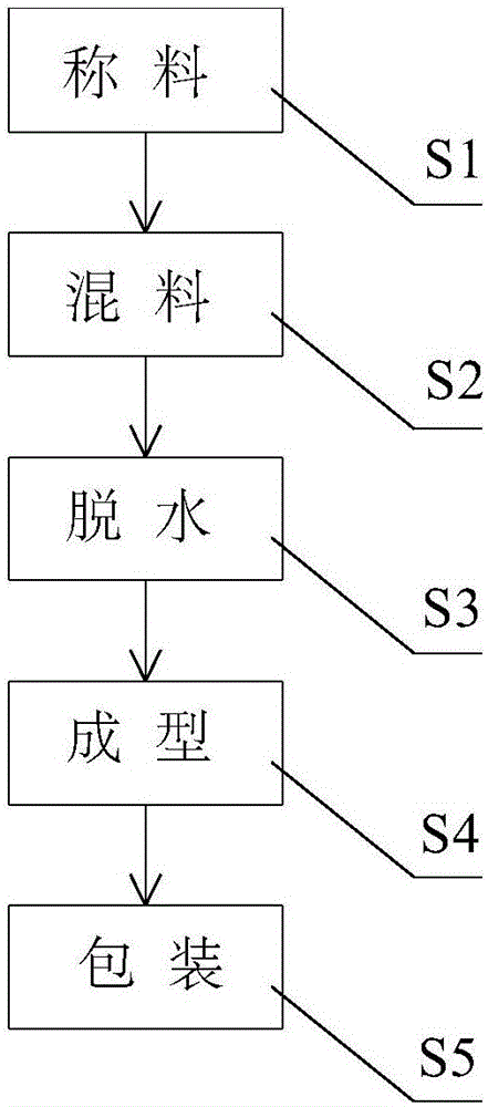 Silane-modified polyether sealant and preparation method therefor