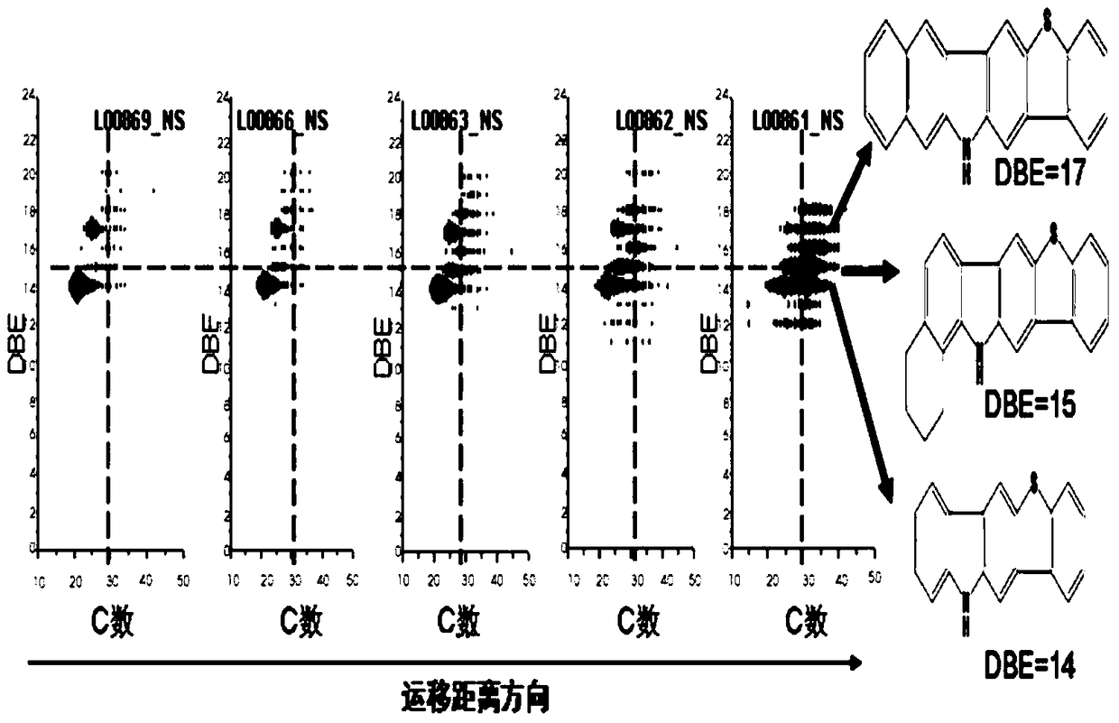 A Tracing Method for Oil Migration Direction