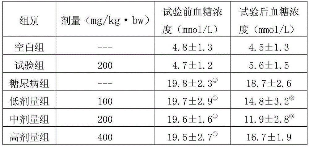 Method for preparing oat beta-glucan through ball milling