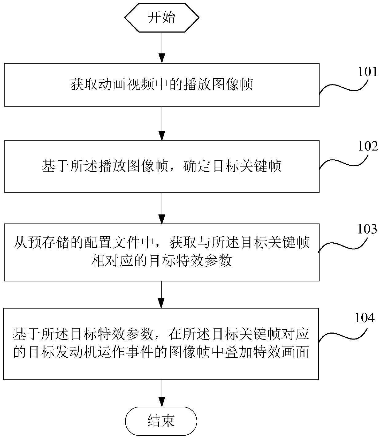 Method and system for image display of internal combustion operation of engine, and terminal