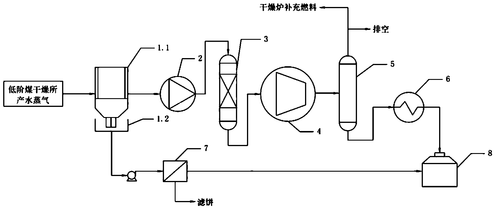 Technique and system for low-rank coal moisture resource utilization