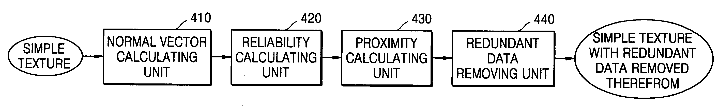 Image-based rendering and editing method and apparatus