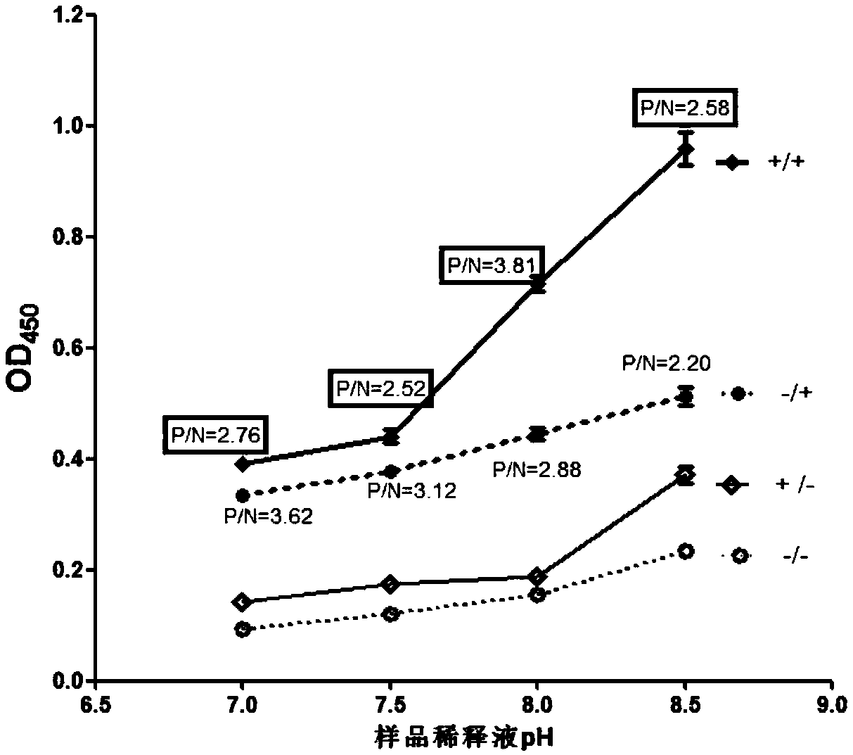 ELISA method for detecting titer of cLHRH antibody in chicken serum